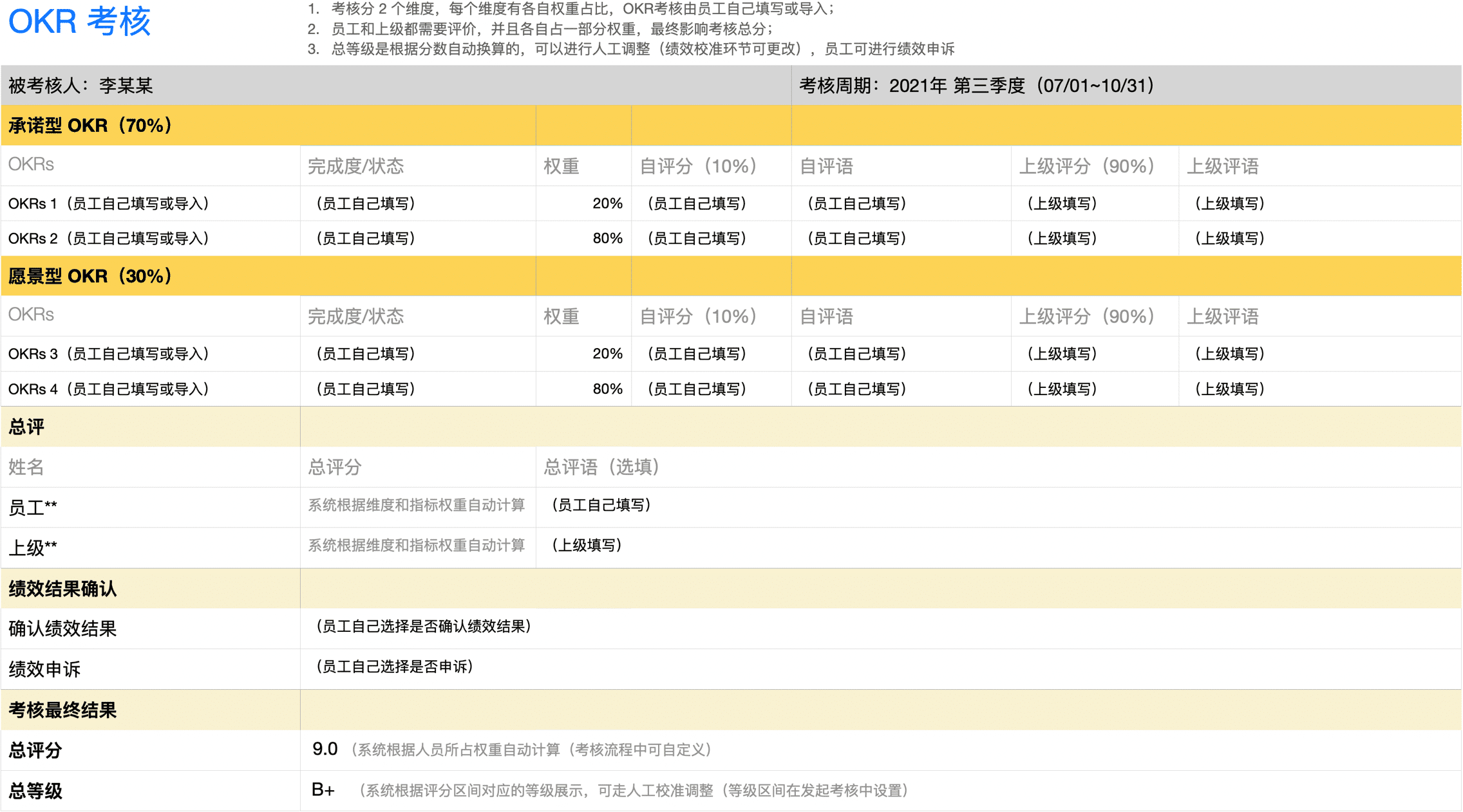 OKR 考核-绩效结果确认+绩效申诉