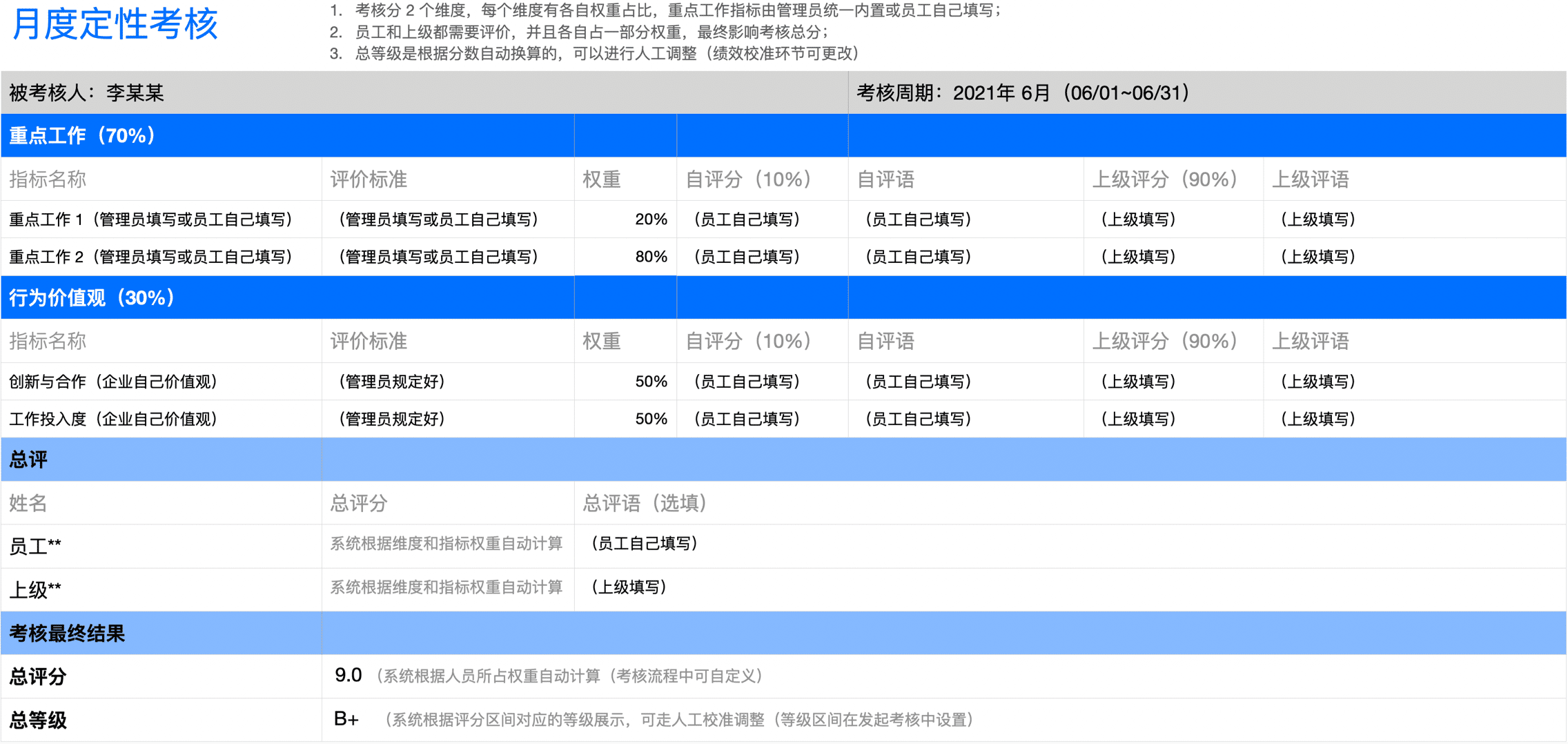 月度定性考核-自评+上级评