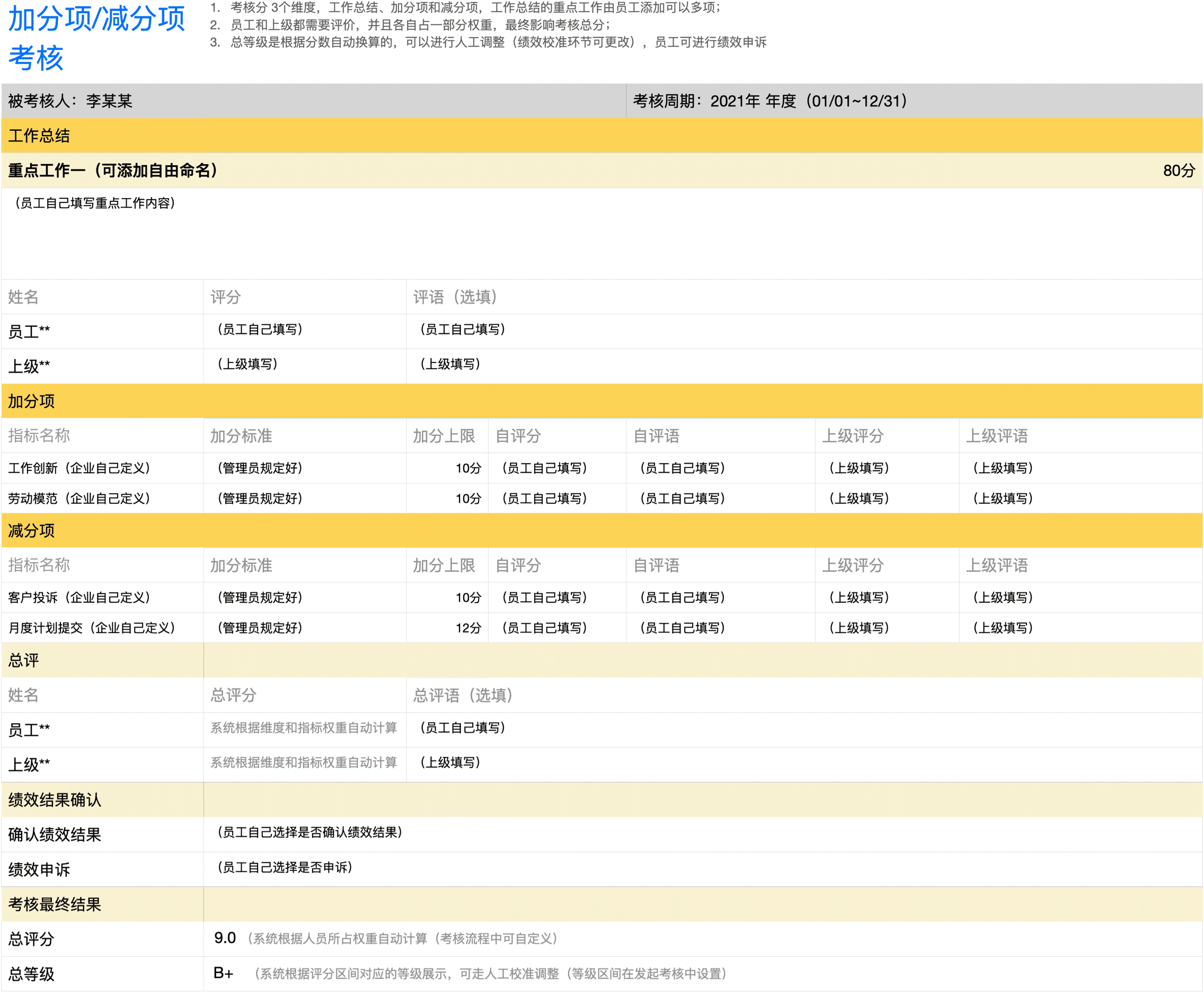 加分项/减分项考核-绩效结果确认+绩效申诉