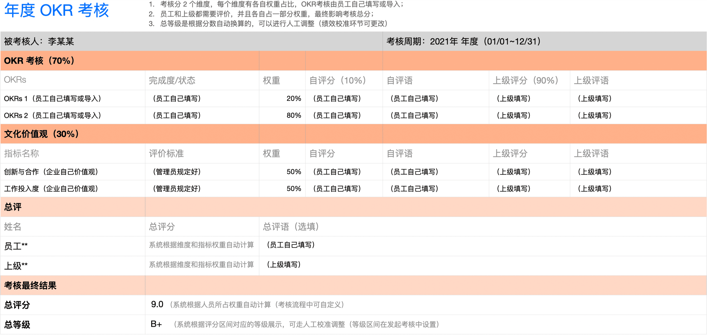 年度 OKR 考核-评价+等级校准