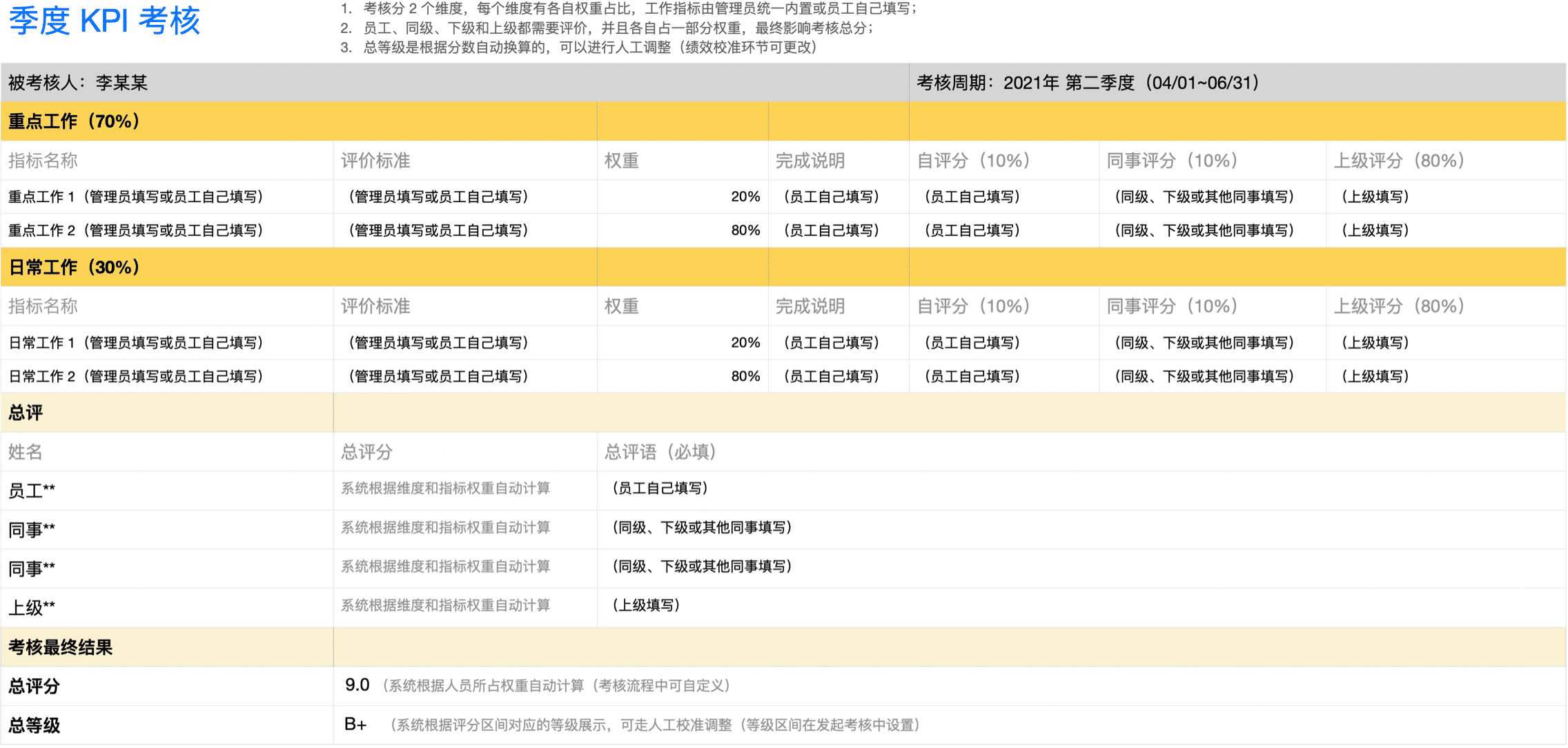 季度 KPI 考核-360评价（匿名评价）