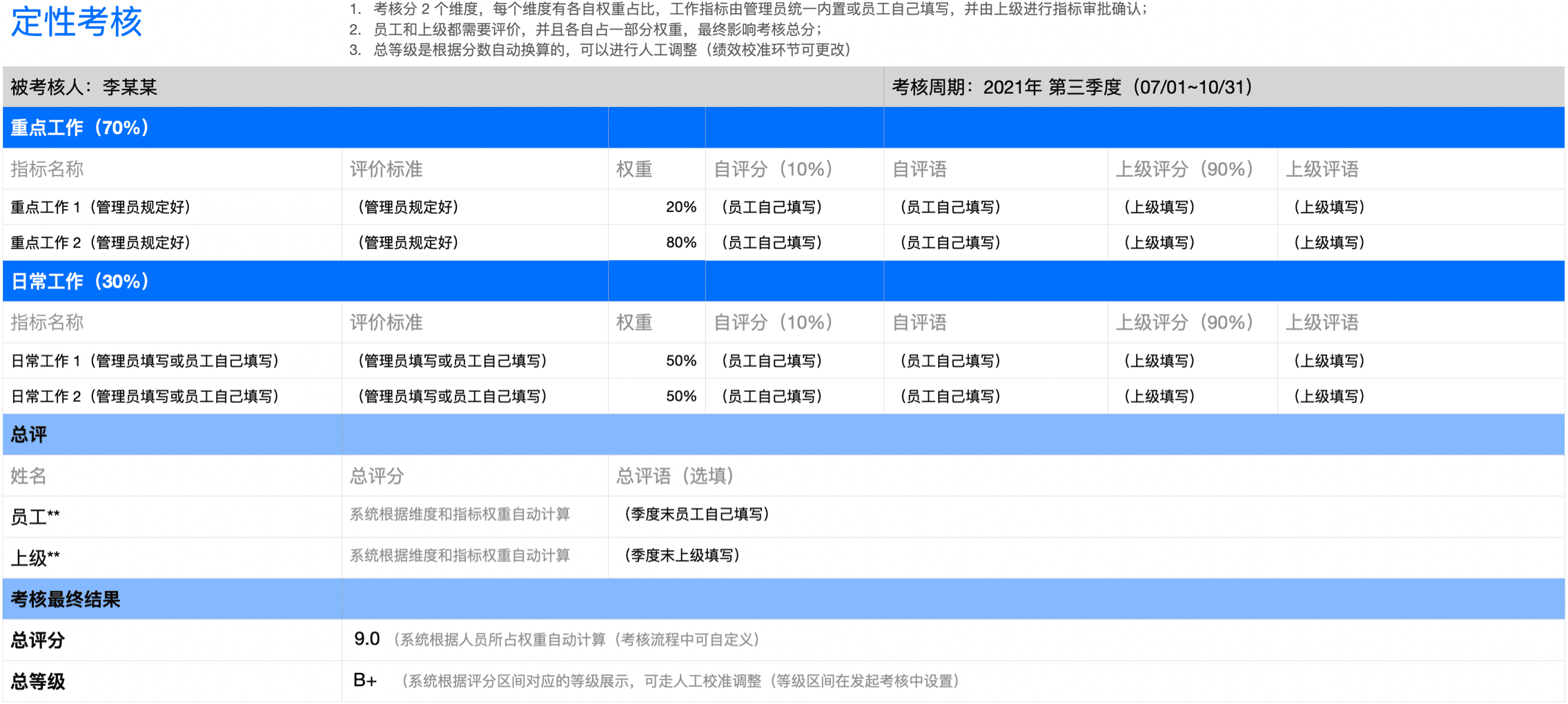 定性考核-季度初制定指标+季度末评价