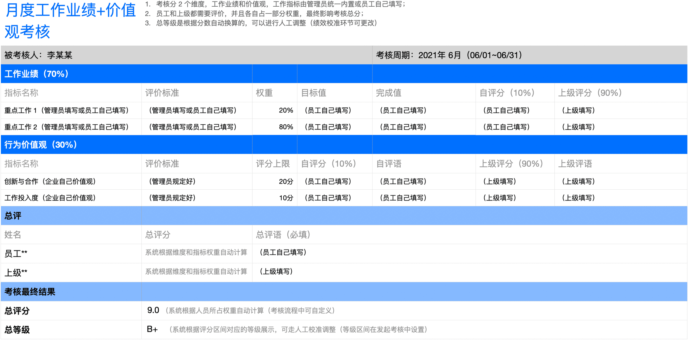 月度工作业绩+价值观考核-自评+上级评