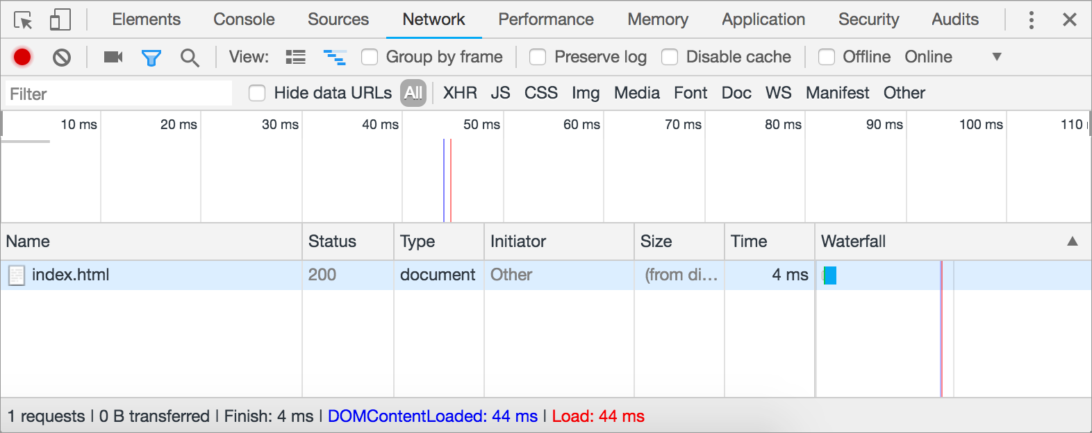 Screenshot of Chrome Developer Tools with "Network" tab opened. There's a single row for "index.html".