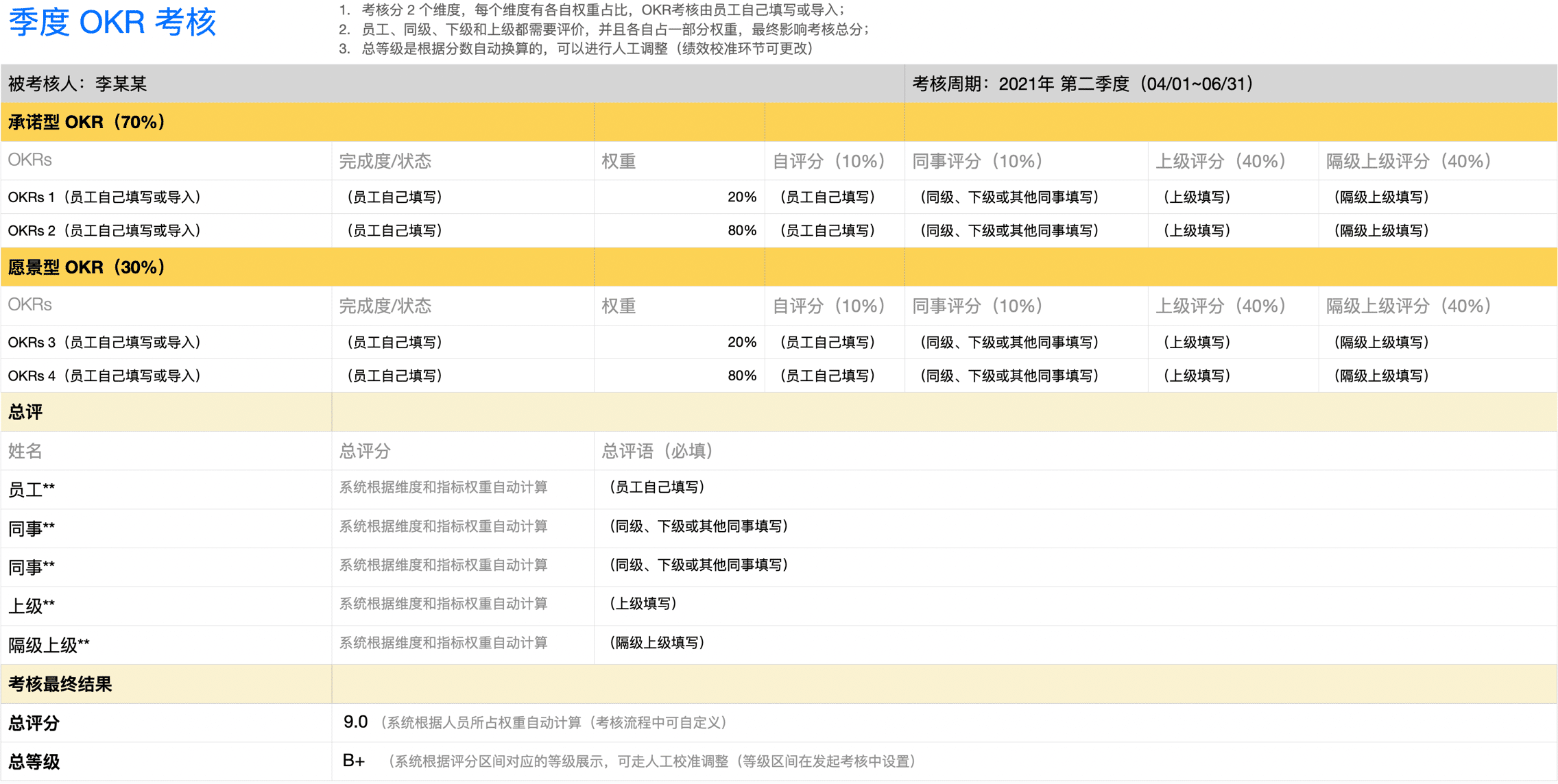 季度 OKR 考核-360评价（匿名评价）