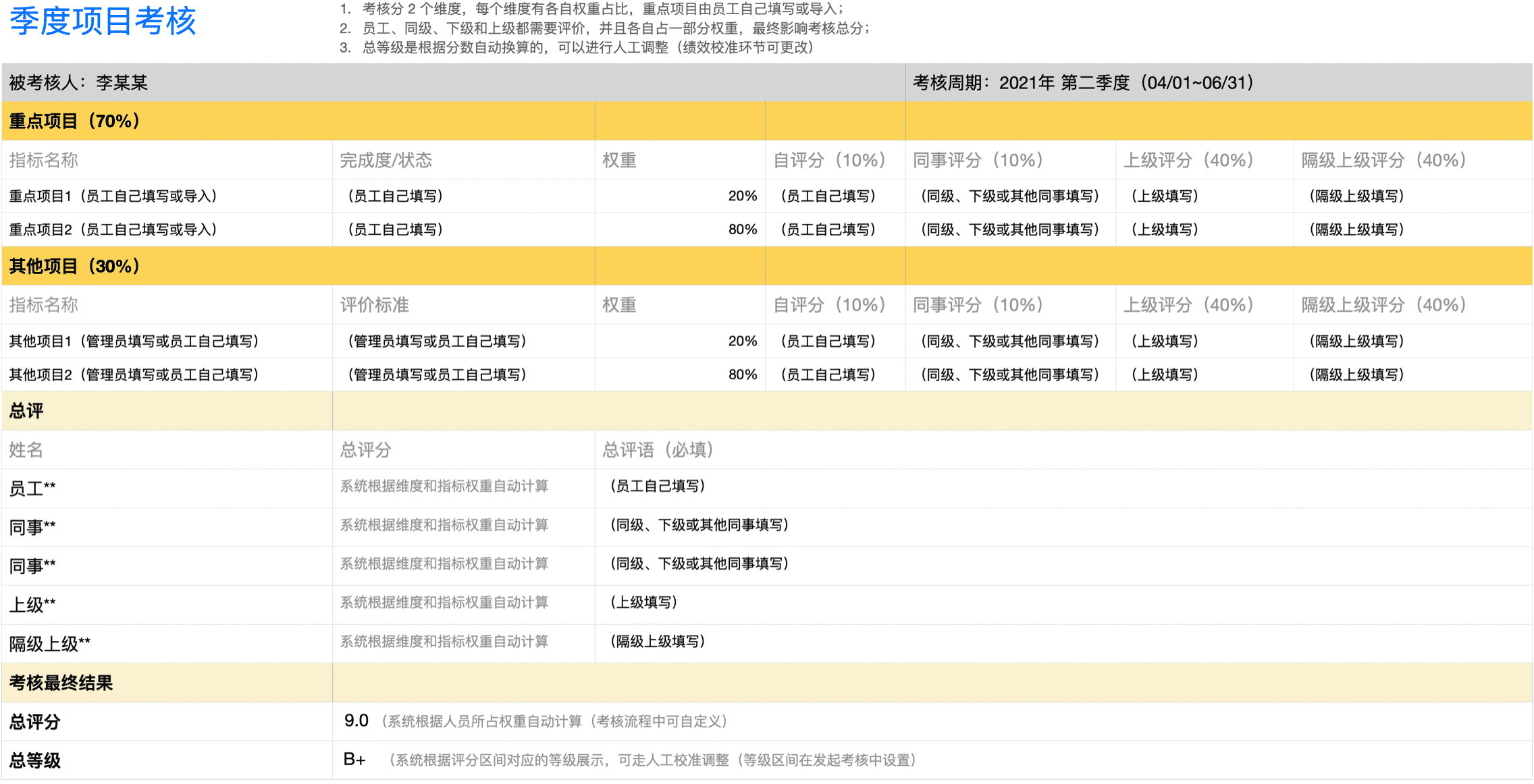 季度项目考核-360评价（匿名评价）