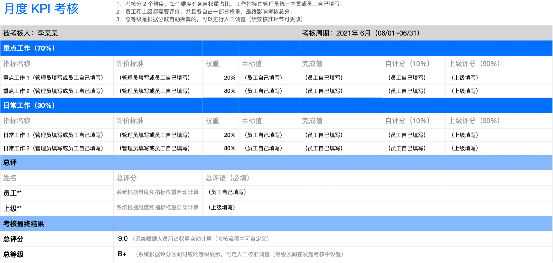 月度 KPI 考核-自评+上级评