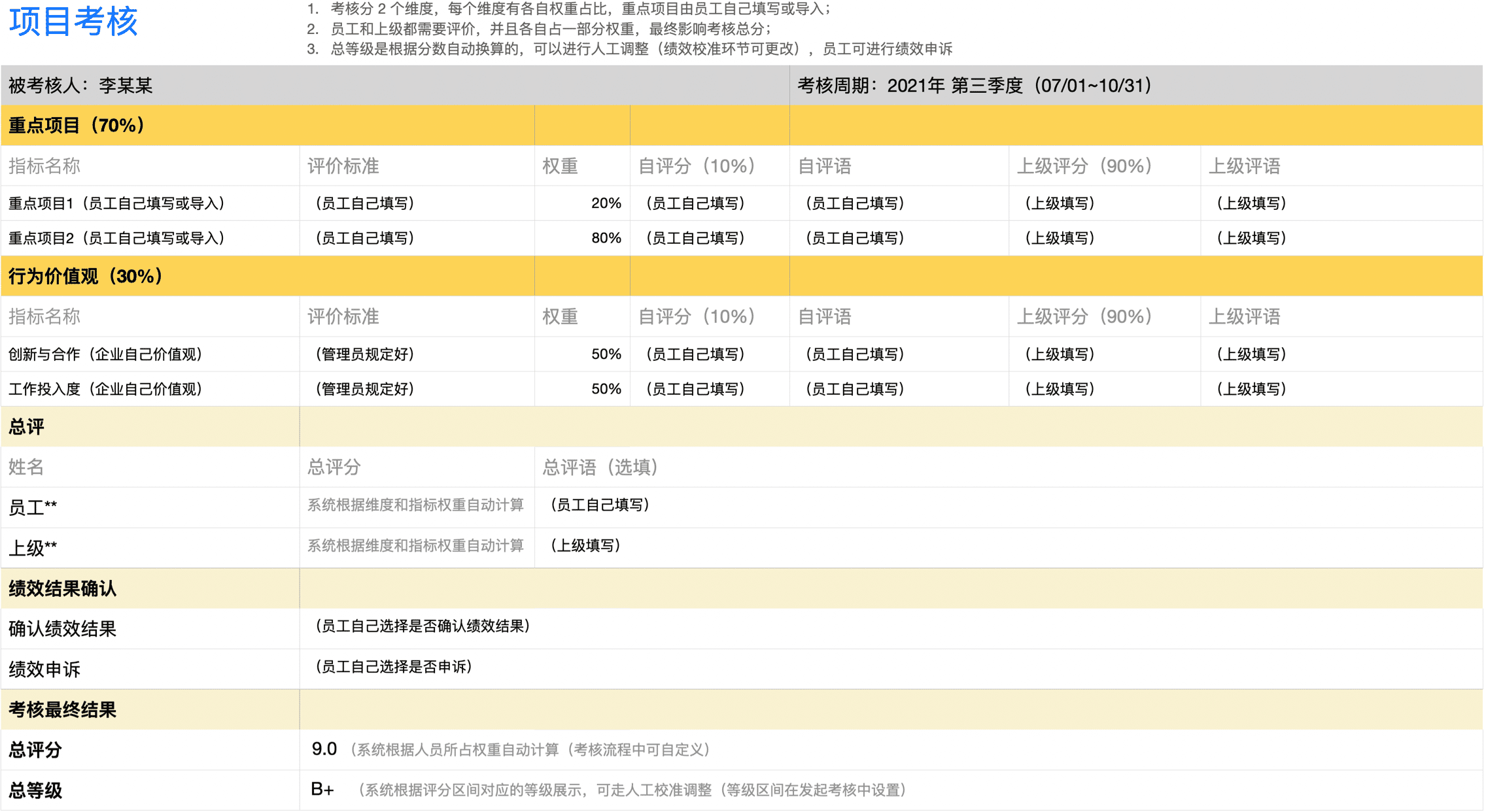 项目考核-绩效结果确认+绩效申诉