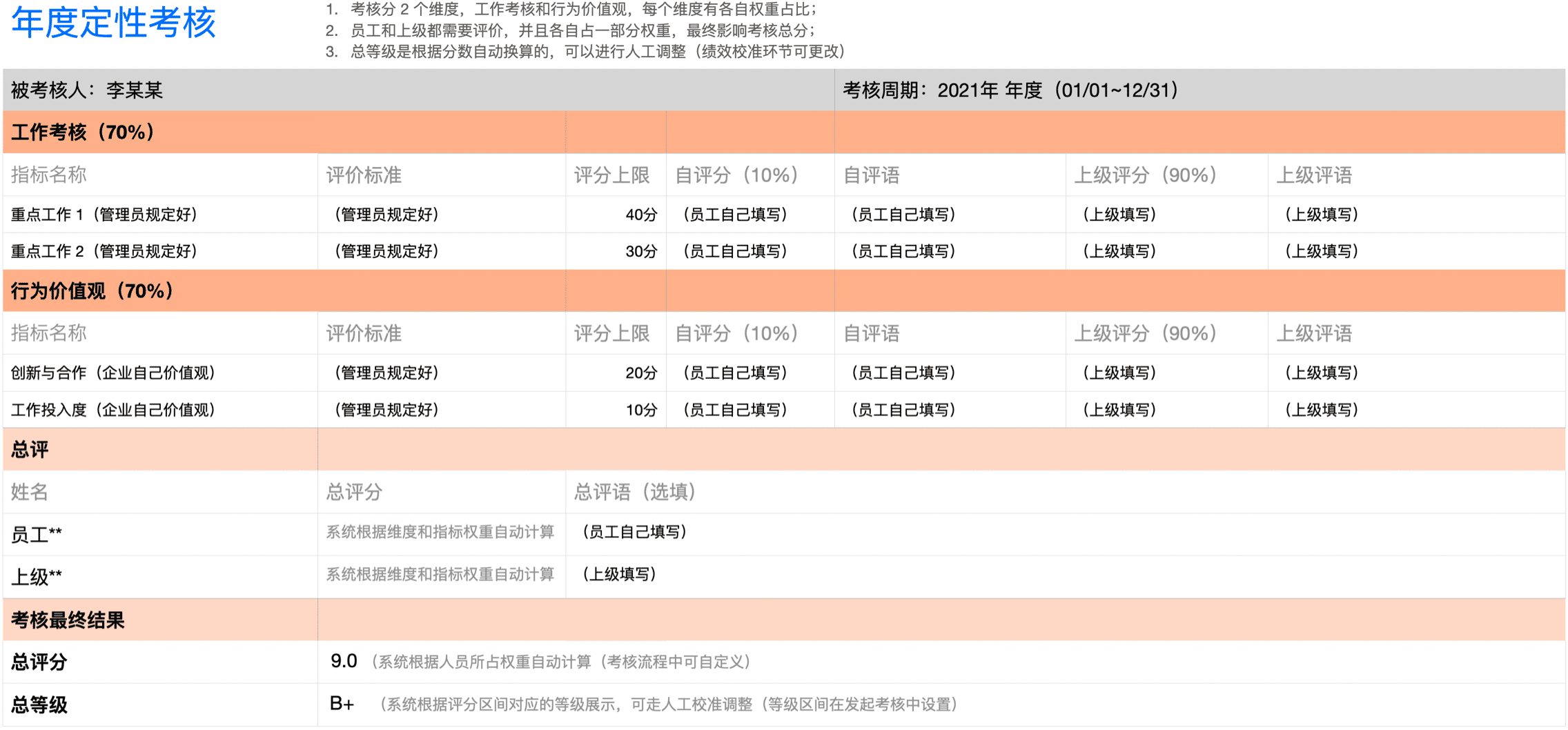 年度定性考核-评价+等级校准