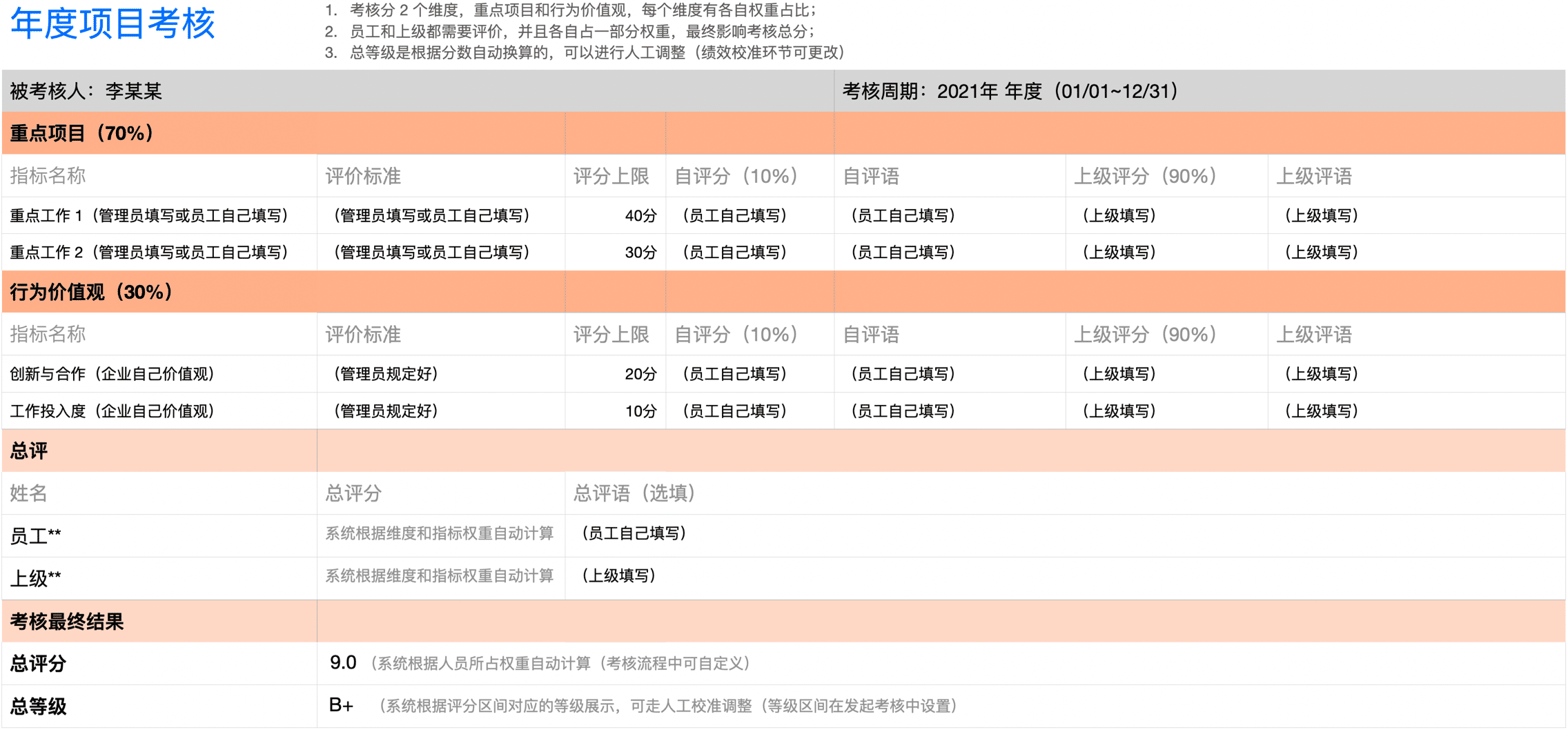 年度项目考核-评价+等级校准