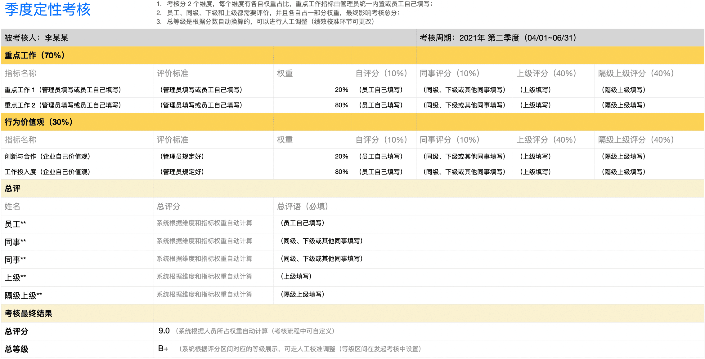 季度定性考核-360评价（匿名评价）