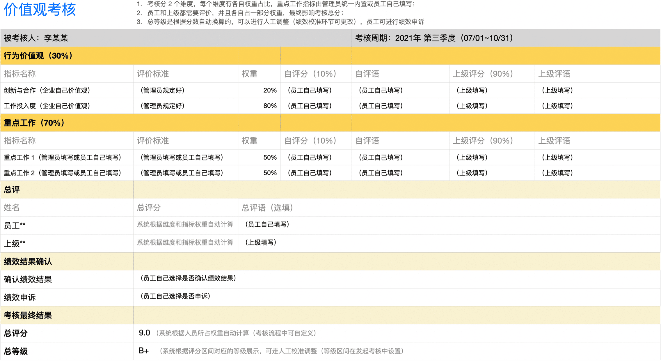 价值观考核-绩效结果确认+绩效申诉