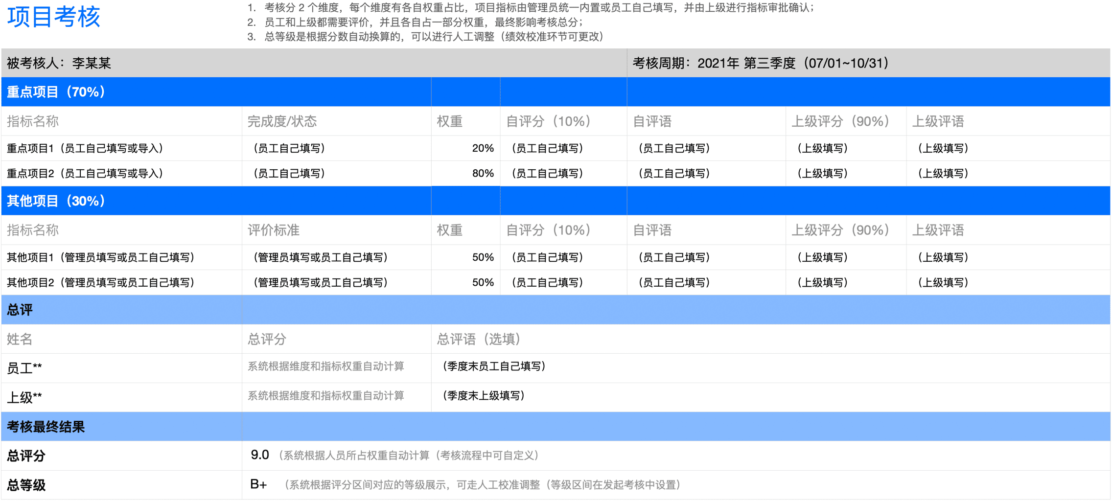 项目考核-季度初制定指标+季度末评价