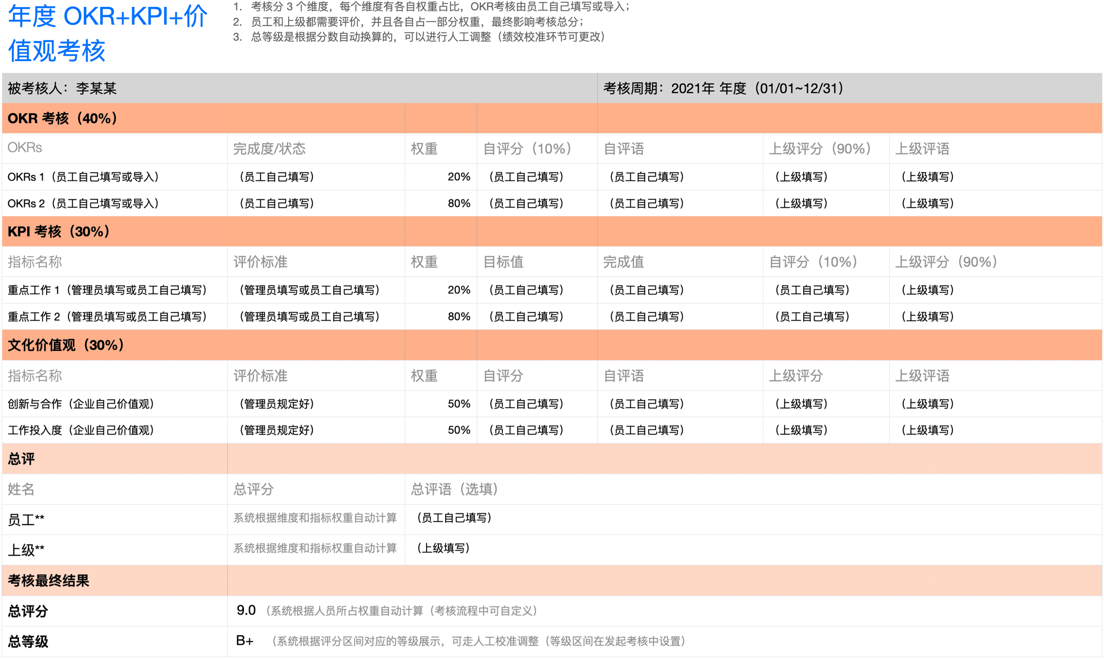 年度 OKR+KPI+价值观考核-评价+等级校准