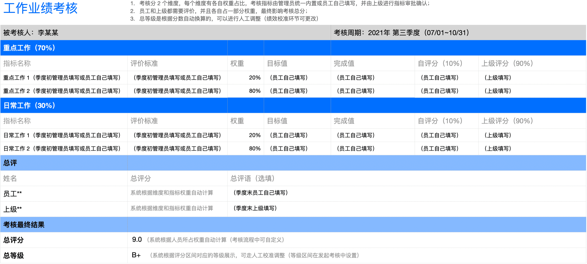 工作业绩考核-季度初制定指标+季度末评分