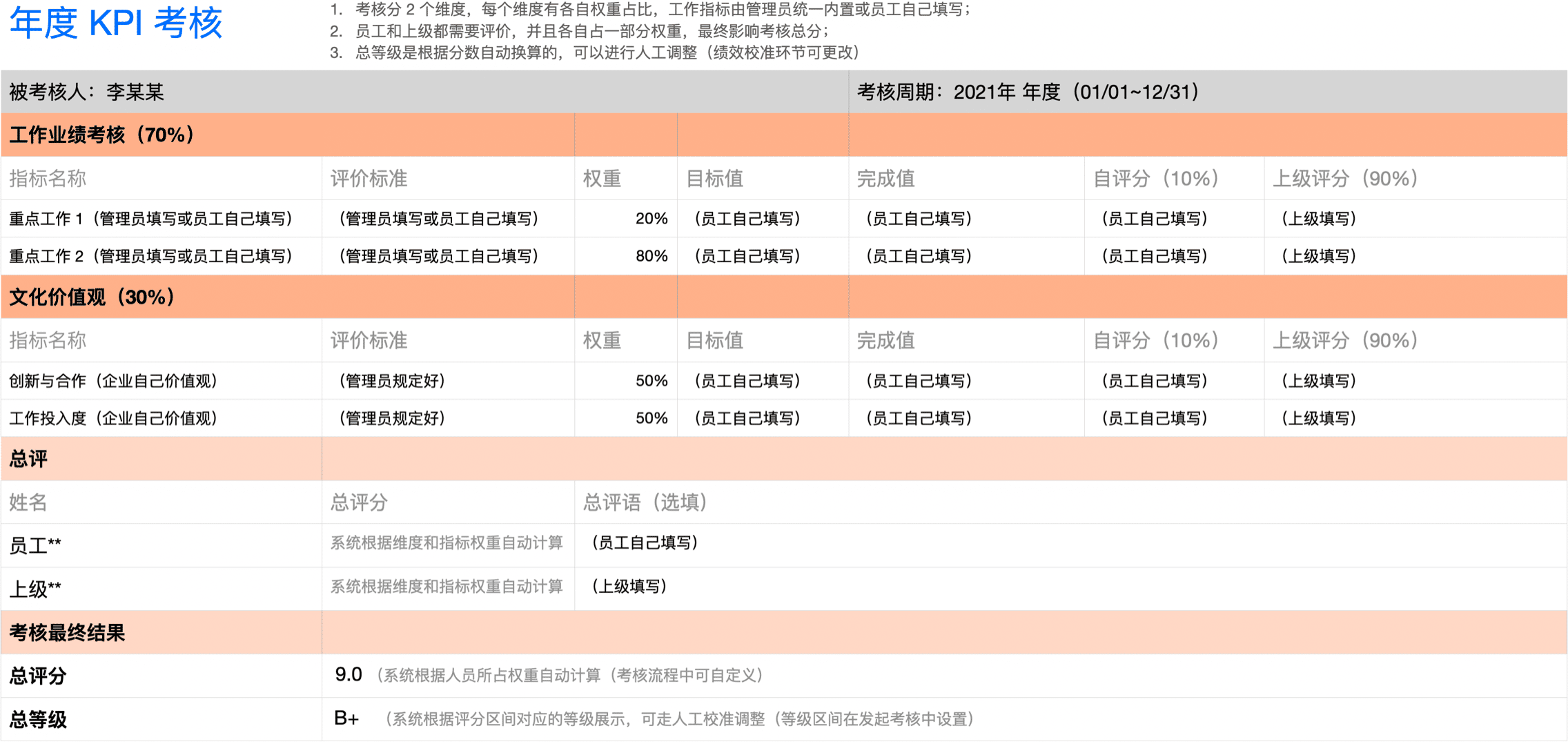 年度 KPI 考核-评价+等级校准