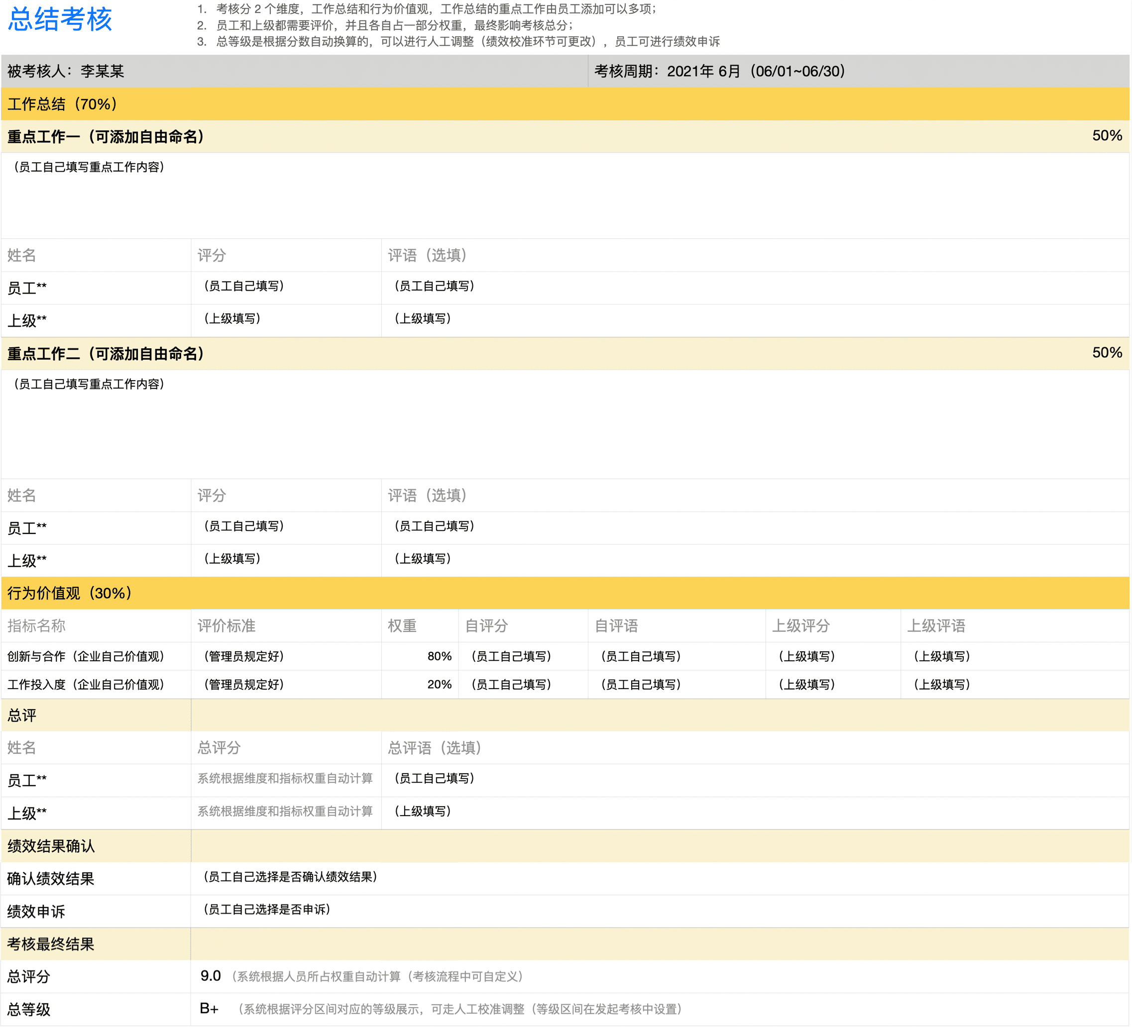 总结考核-绩效结果确认+绩效申诉