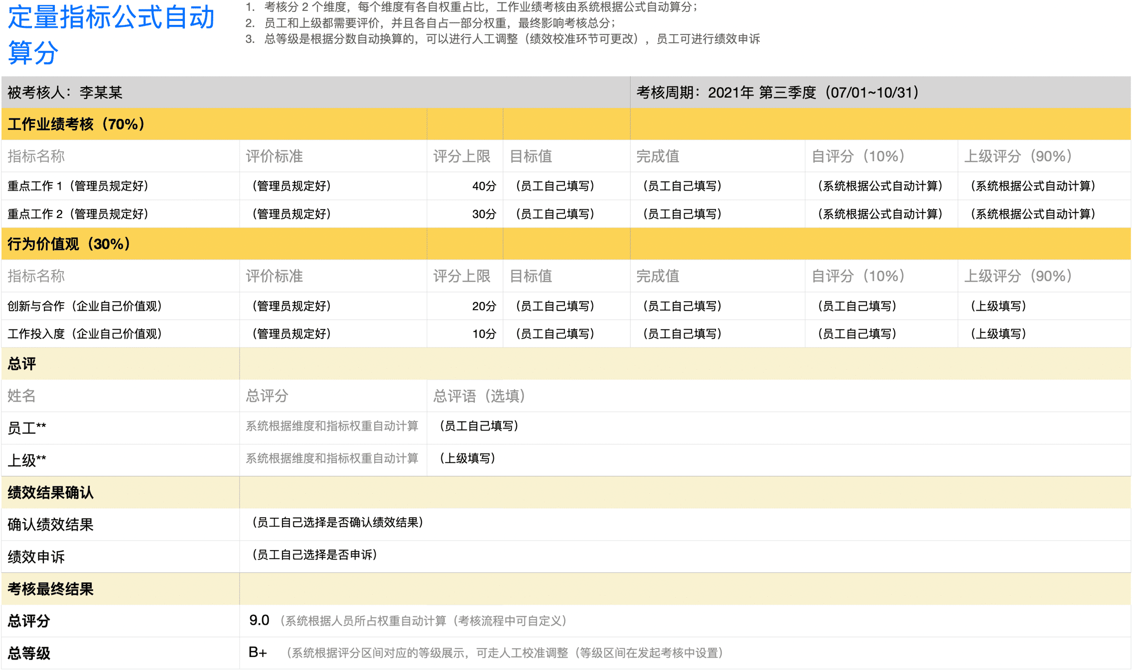 定量指标公式自动算分-绩效结果确认+绩效申诉