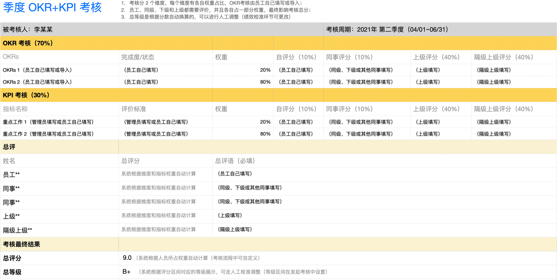 季度 OKR+KPI 考核-360评价（匿名评价）