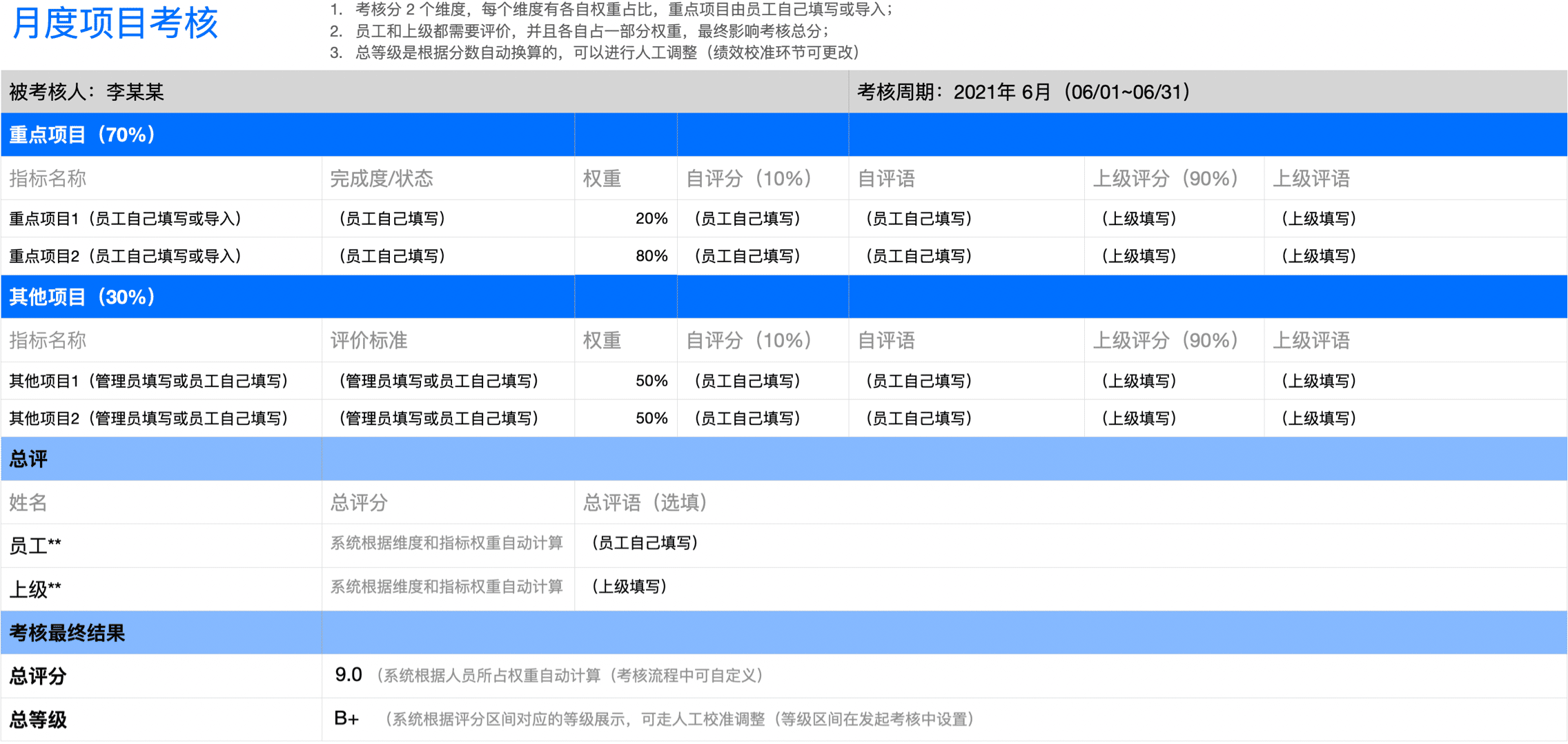 月度项目考核-自评+上级评