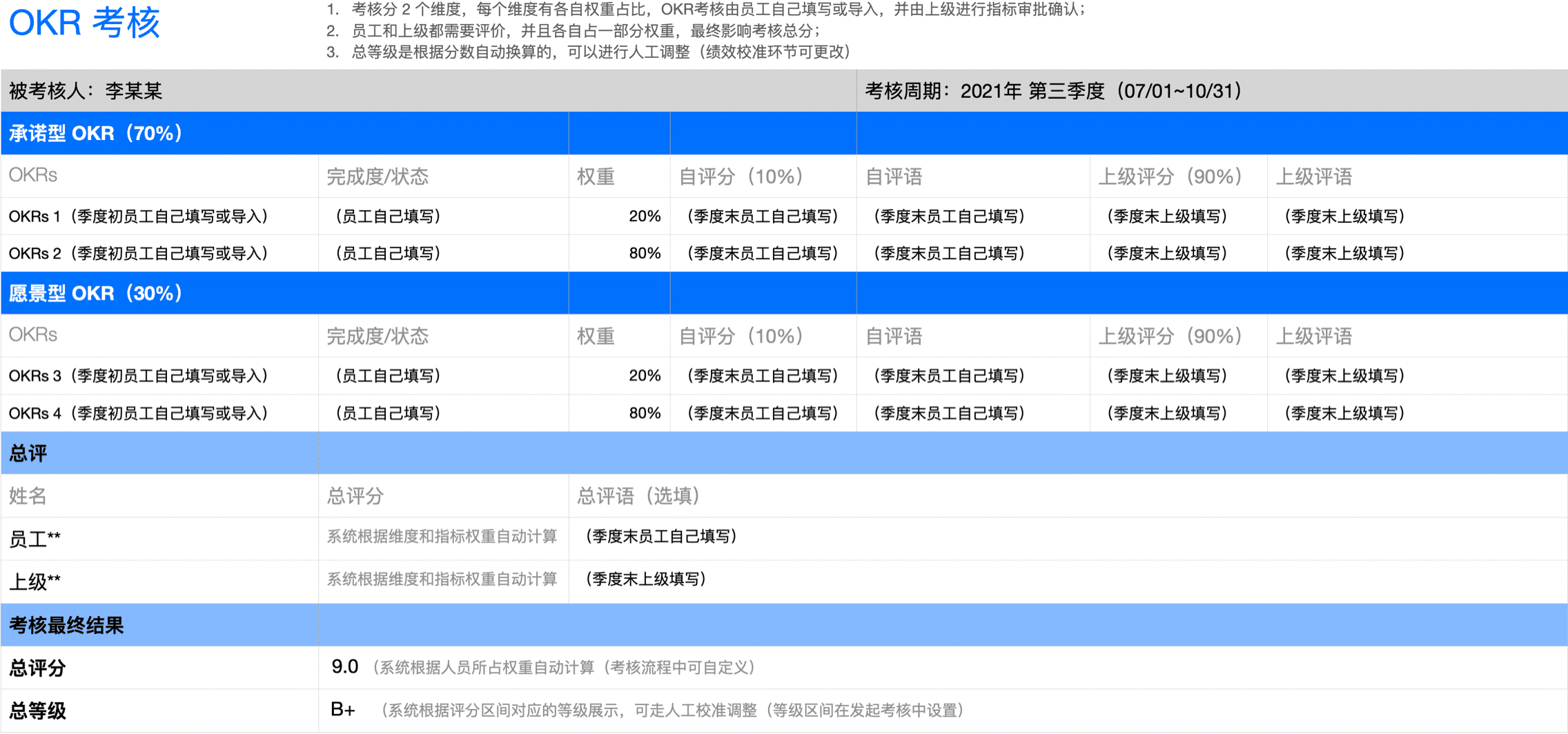 OKR 考核-季度初制定指标+季度末评价