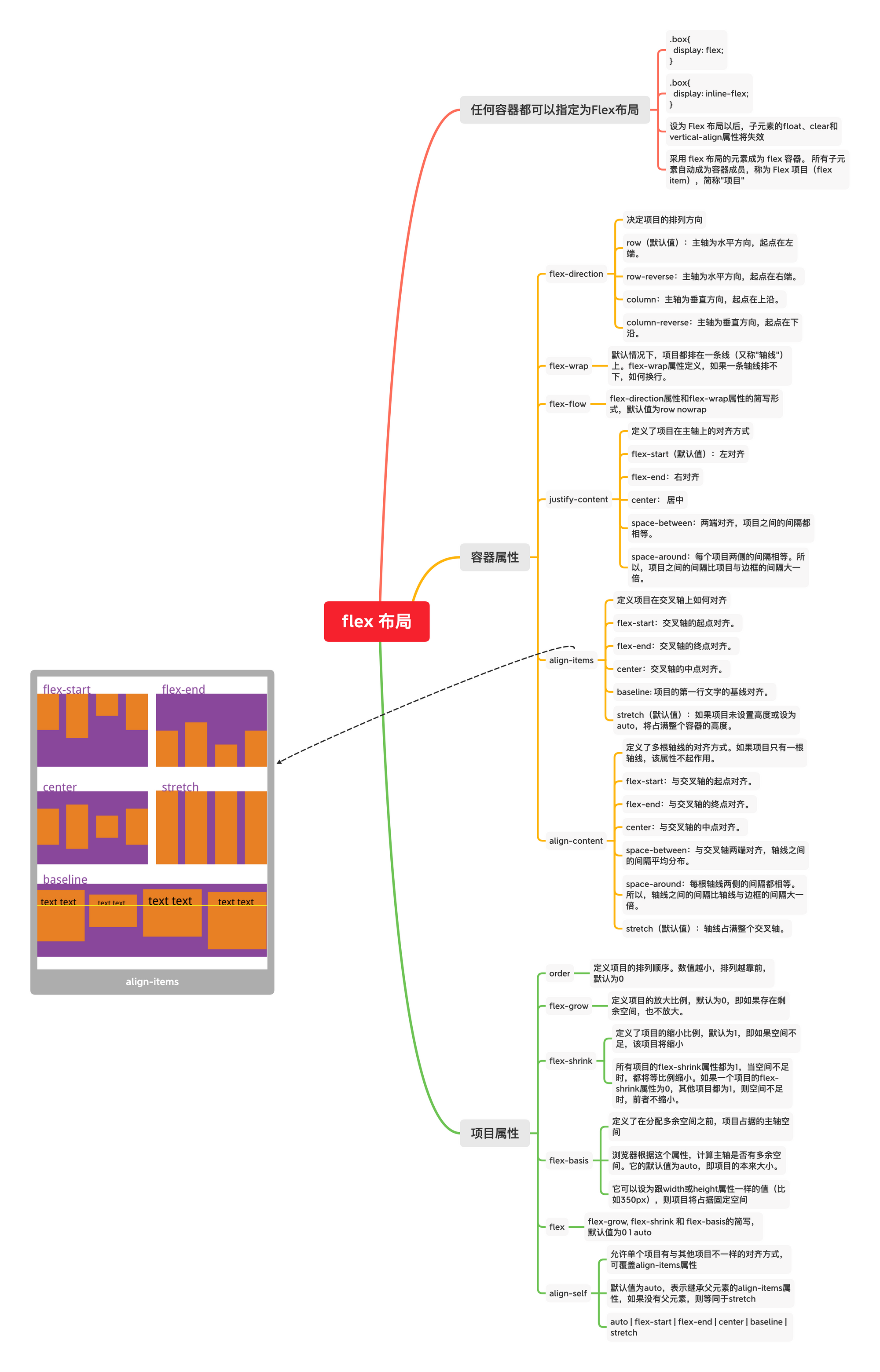 css3 flex